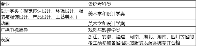 天津工业大学2021年艺术类本科省统考科类要求
