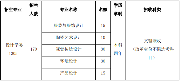 清华大学美术学院2021年本科招生计划