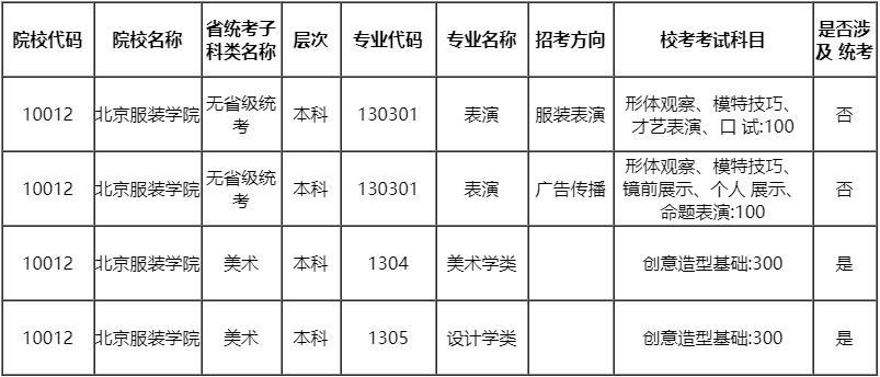 北京画室哪家好 针对北服的画室 北服升学率高的画室