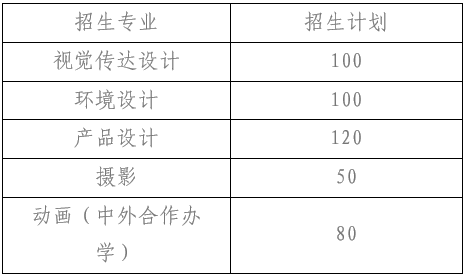 天津理工大学美术类专业招生计划