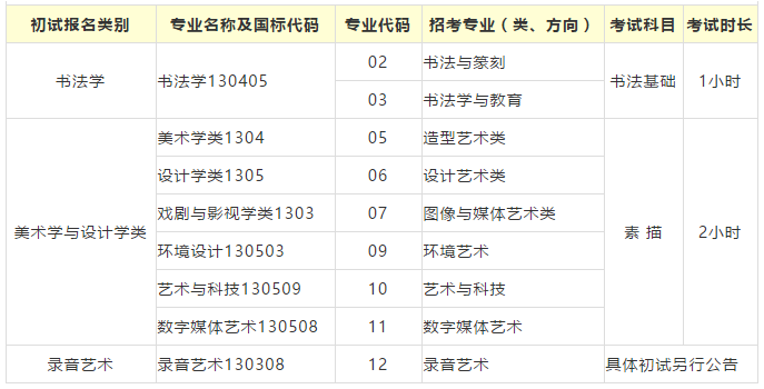 中国美院2021年初试考试安排与初试考试科目 中国美院2021年初试考试安排与初试考试科目