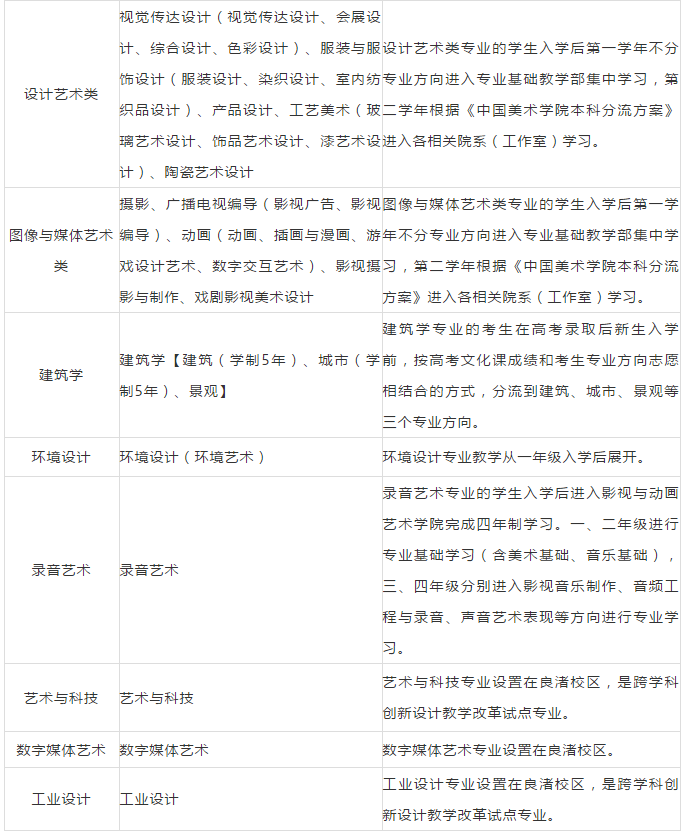 北京环境好的画室 北京升学率高的画室 北京环境好的画室 北京升学率高的画室