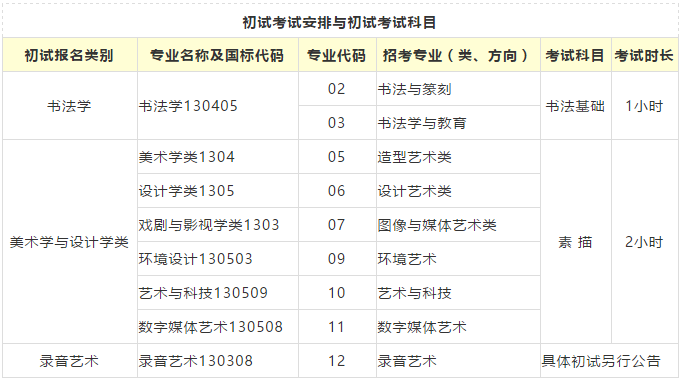 中国美术学院2021年初试和复试考试时间、地点、科目及注意事项 中国美术学院2021年初试和复试考试时间、地点、科目及注意事项