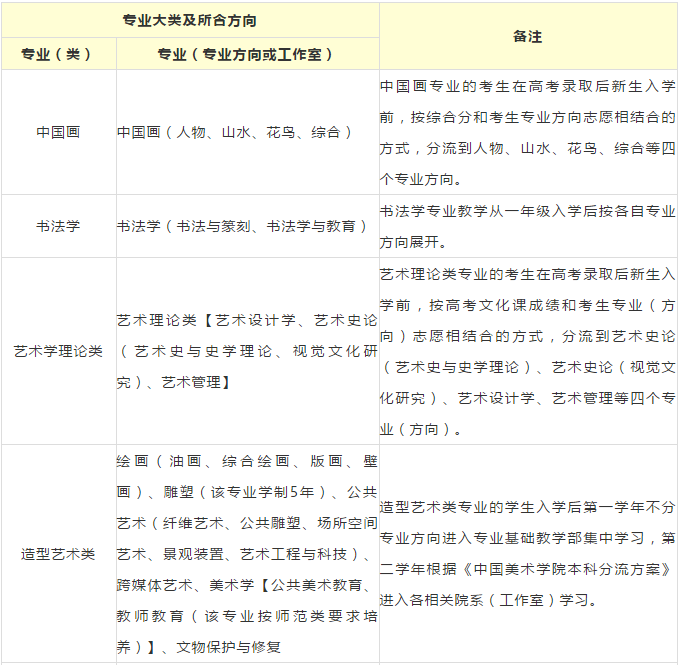 北京画室排名 国美专业大类招生专业方向 北京画室排名 国美专业大类招生专业方向