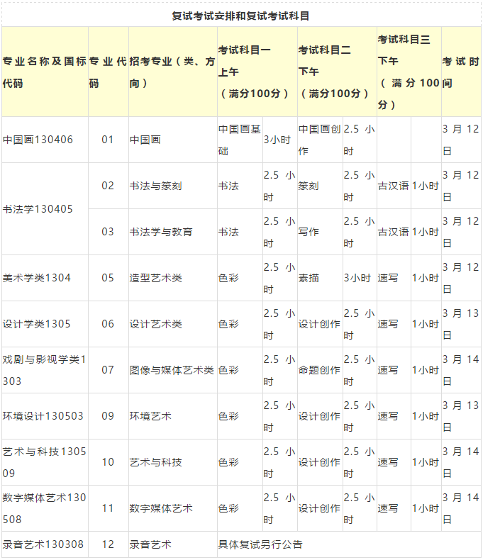 中国美术学院2021年初试和复试考试时间、地点、科目及注意事项 中国美术学院2021年初试和复试考试时间、地点、科目及注意事项