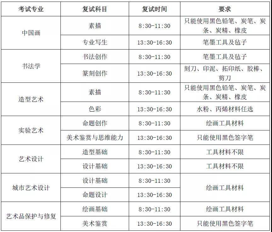 现场复试日期为2021年3月20日，各专业复试科目、复试时间及要求如下：
