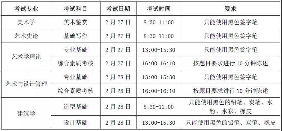 建筑学、美术学、艺术史论、艺术学理论、艺术与设计管理专业仅设置线上考试。
