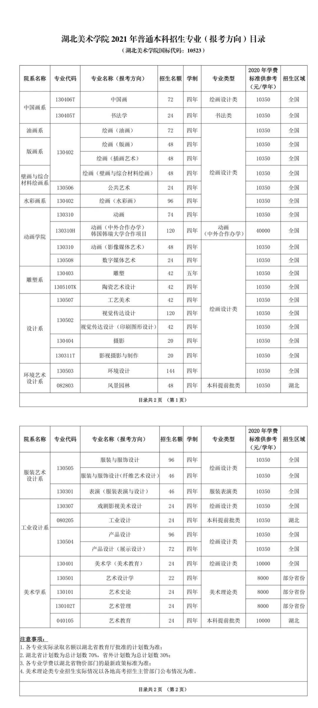 湖北美术学院2021年普通本科招生专业（报考方向）目录）