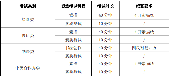 天津美院2021年初选考试科目及时长