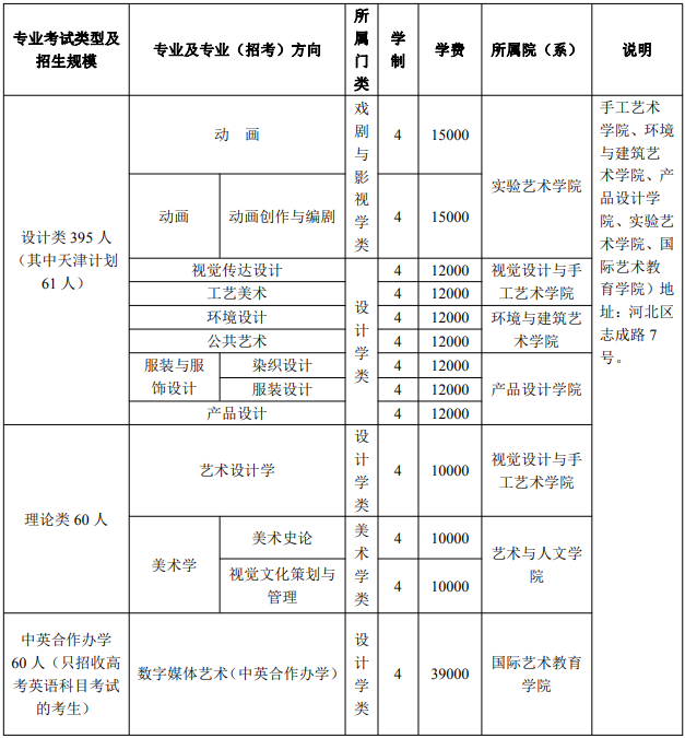 天津美术学院2021年专业考试类型及招生规模