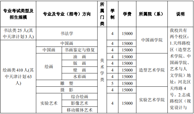 天津美术学院2021年专业及专业（招考）方向）