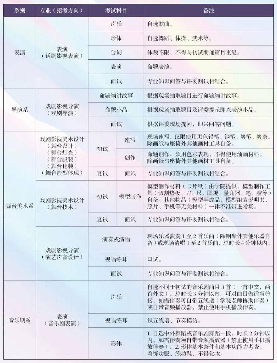 中戏戏剧学院2021年现场复试/现场科目考试及要求