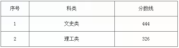 微信截图_20230715101412.png